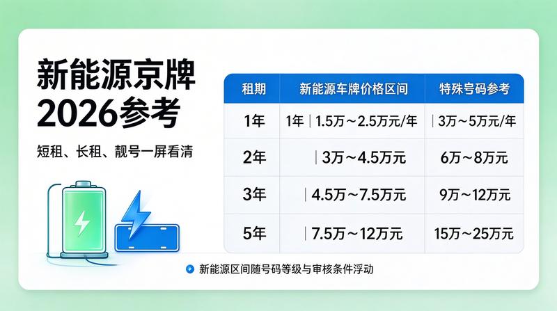 新能源汽车市场分析图